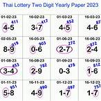 thai lottery up