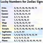 scorpio lucky numbers for lottery